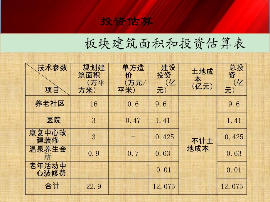 房地产融资方式及风险分析_第4页