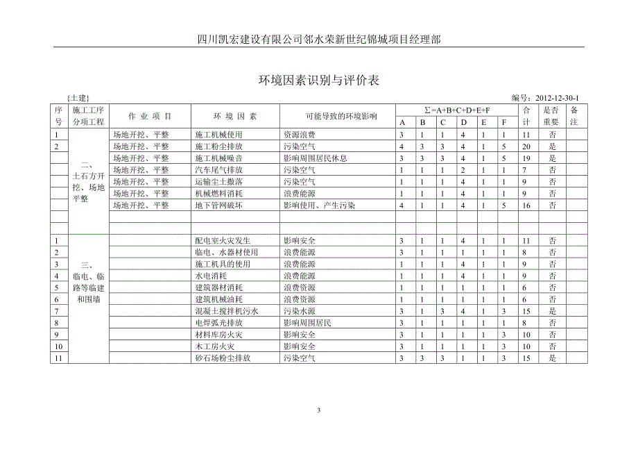 环境因素识别与评价表(2013).doc_第3页