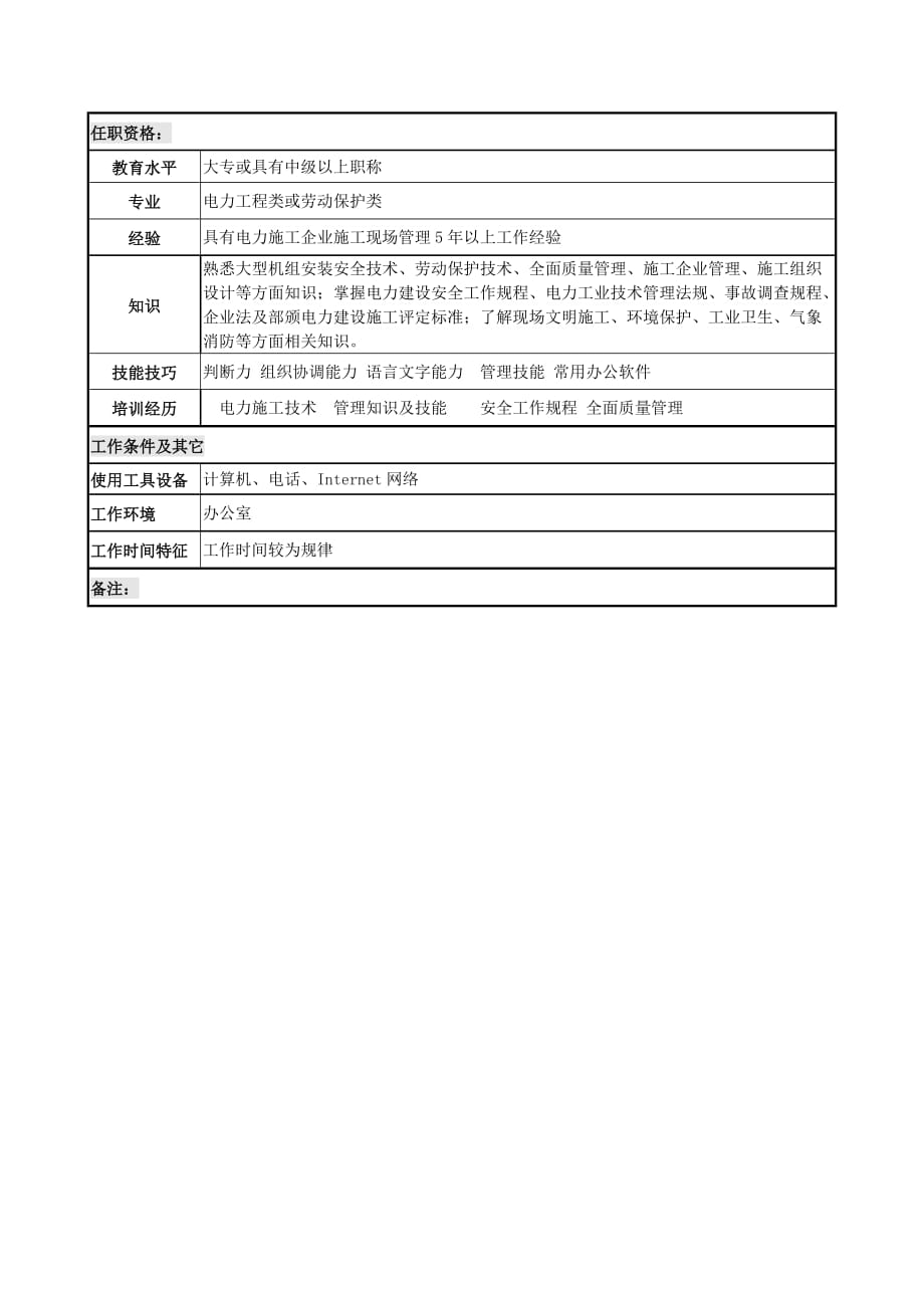 202X年项目部安全监察部长职务说明书_第3页