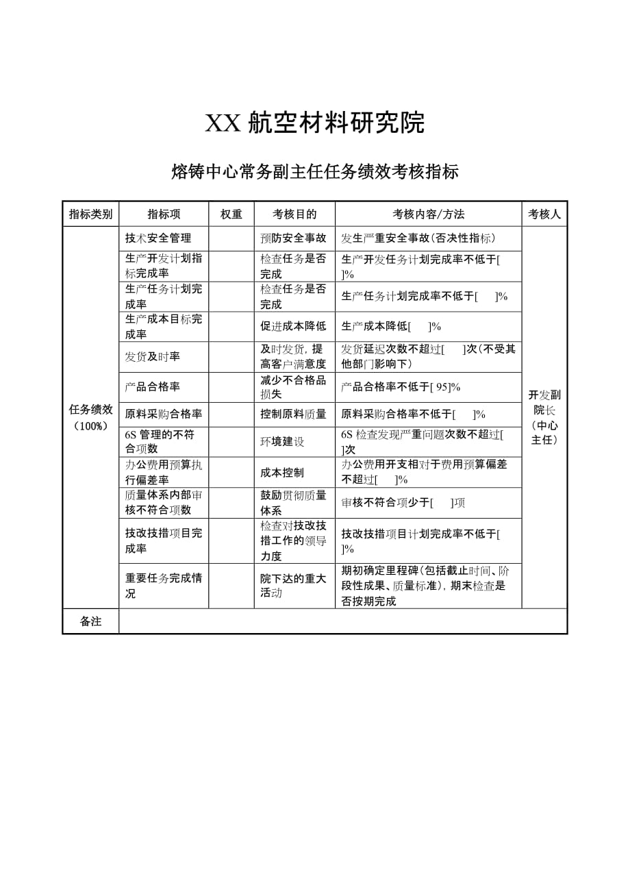 202X年航空材料研究行业KPI绩效考核指标38_第1页