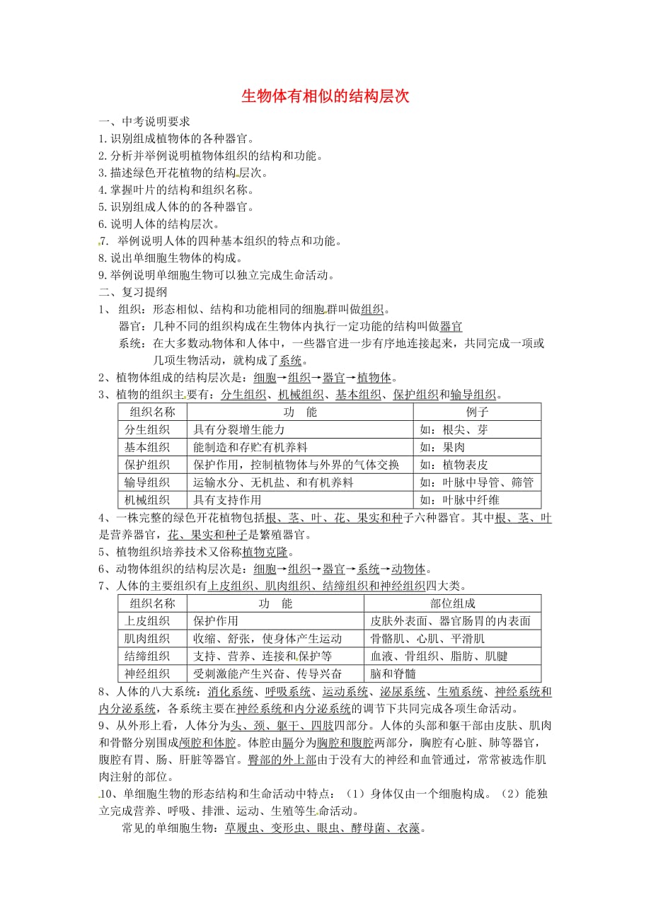 江苏省涟水县红日中学2020届中考生物 七下 第4单元 第9章 生物体有相似的结构层次复习学案（无答案）（新版）苏科版_第1页