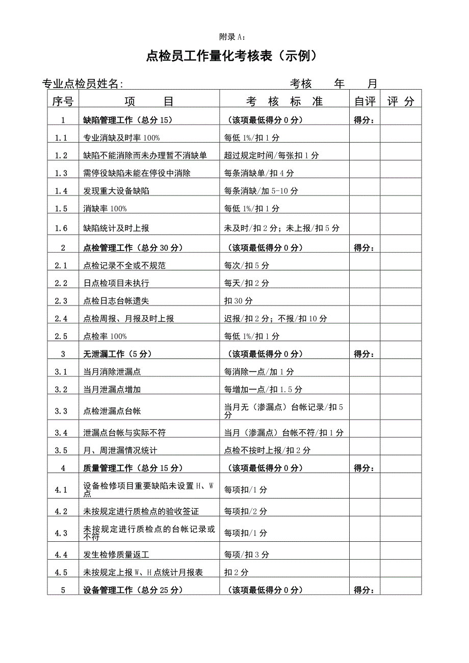 机械点检工作评价与考核管理标准.doc_第4页