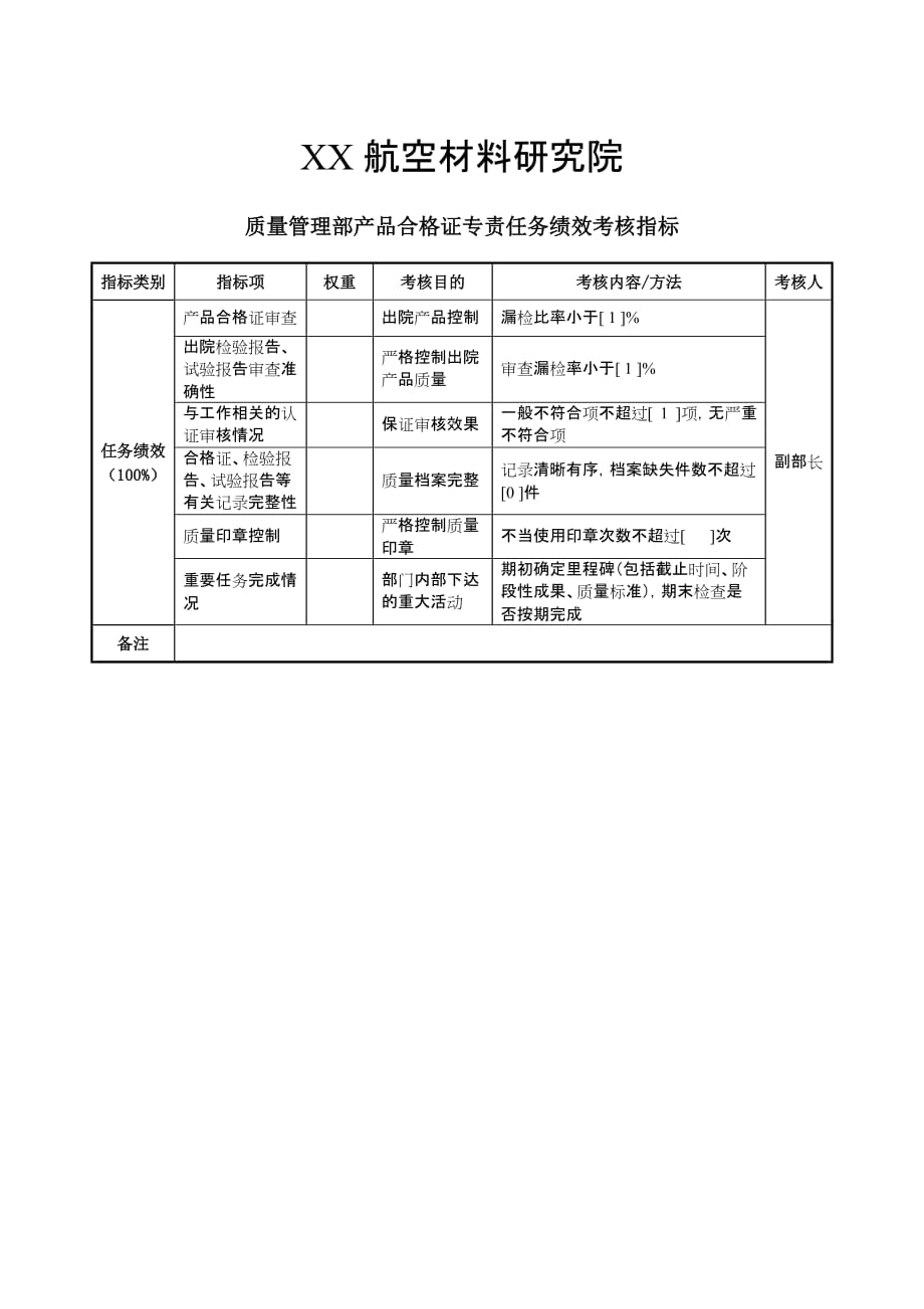 202X年航空材料研究行业KPI绩效考核指标105_第1页