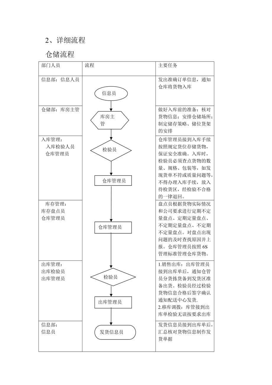 物流仓储运营计划.doc_第3页