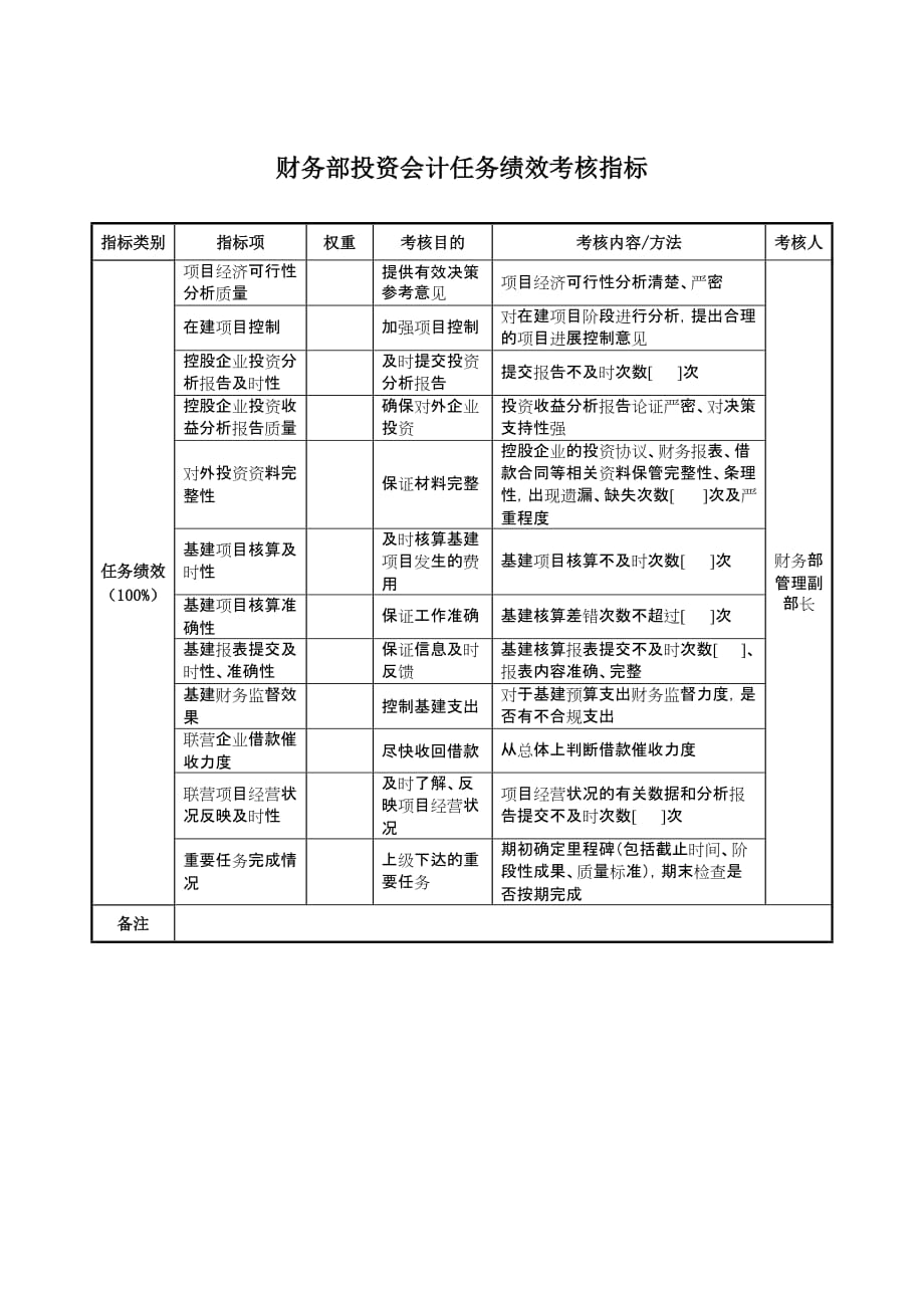 202X年航空材料研究行业KPI绩效考核指标98_第1页