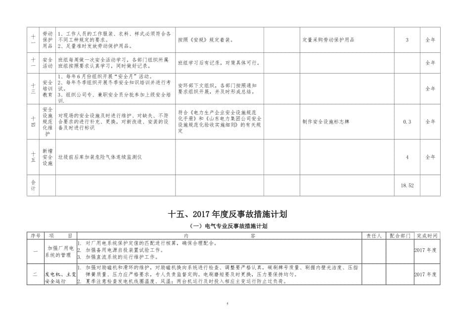 垃圾发电厂2017年安措和反措计划模板.doc_第5页