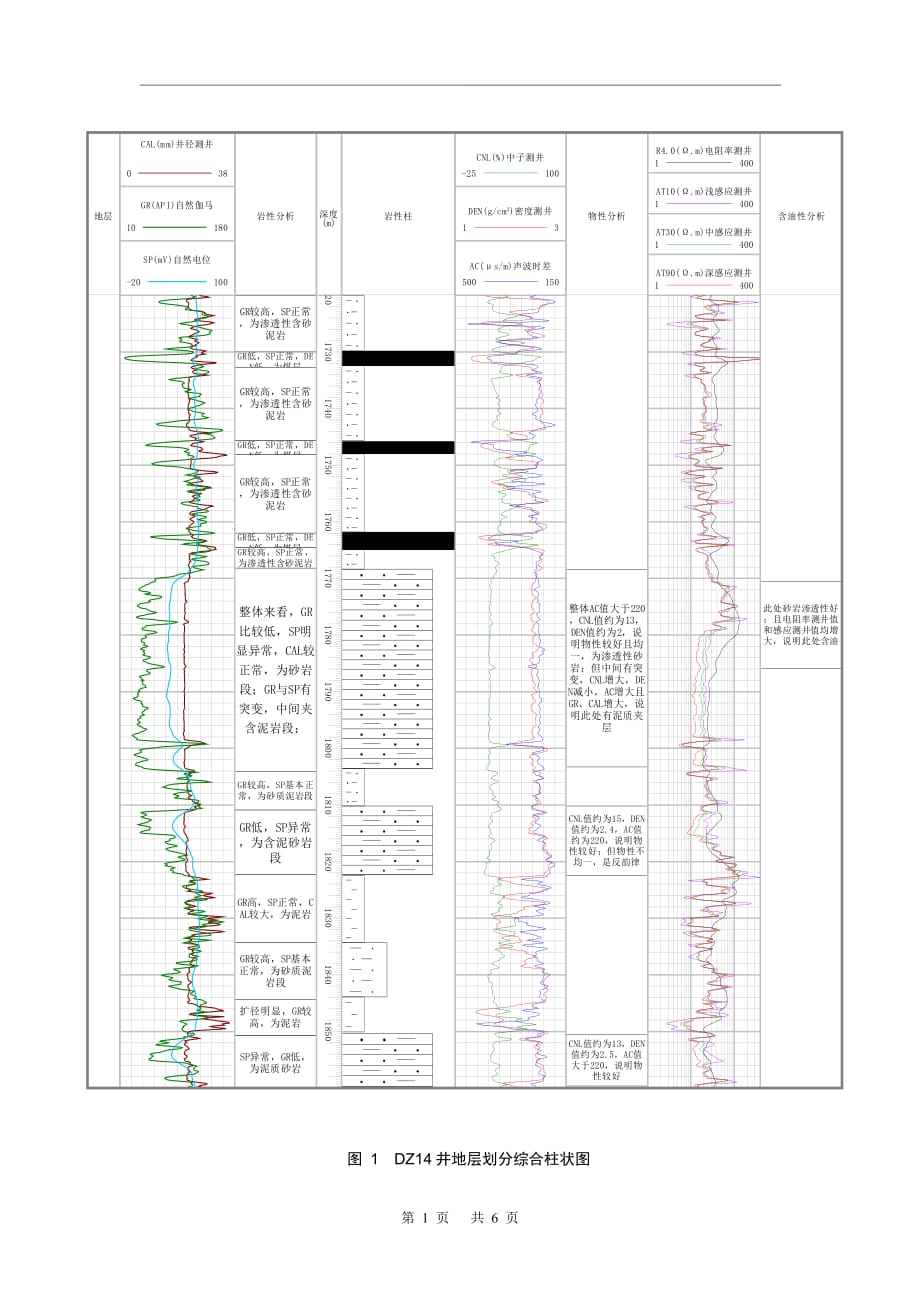 地球物理测井课程实验报告.doc_第3页