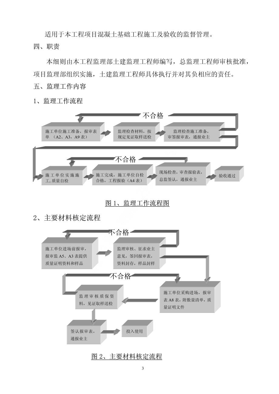 混凝土基础工程监理实施细则_第3页