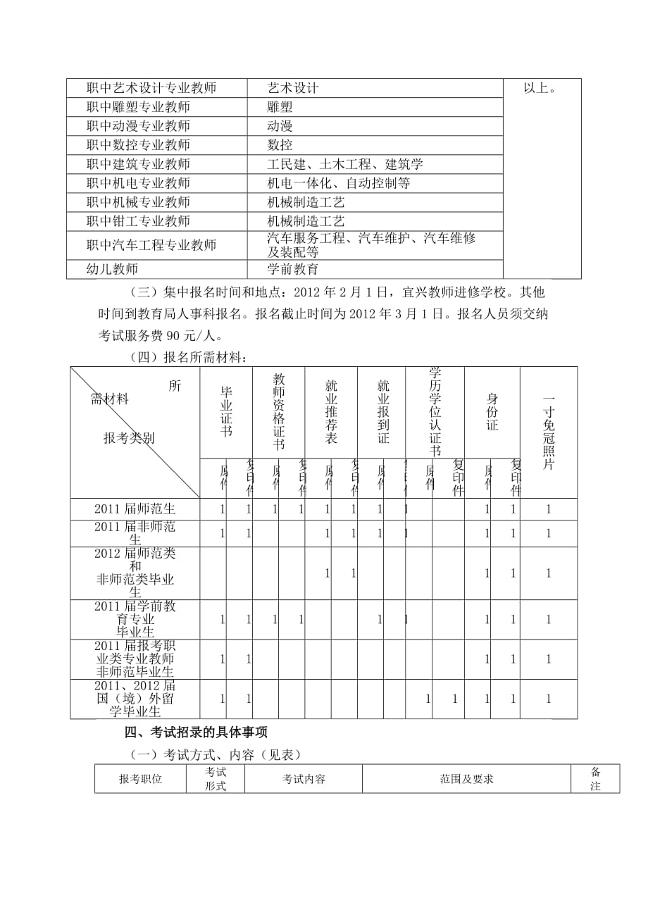 2012年宜兴教师招考简章.doc_第3页