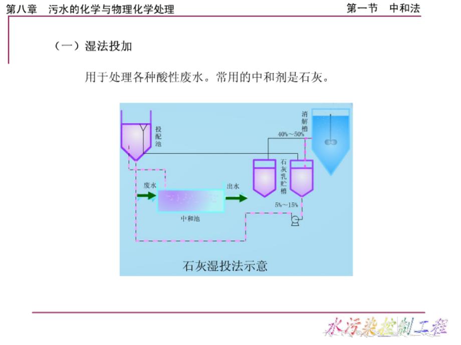 水污染控制工程课件 第八章.ppt_第4页