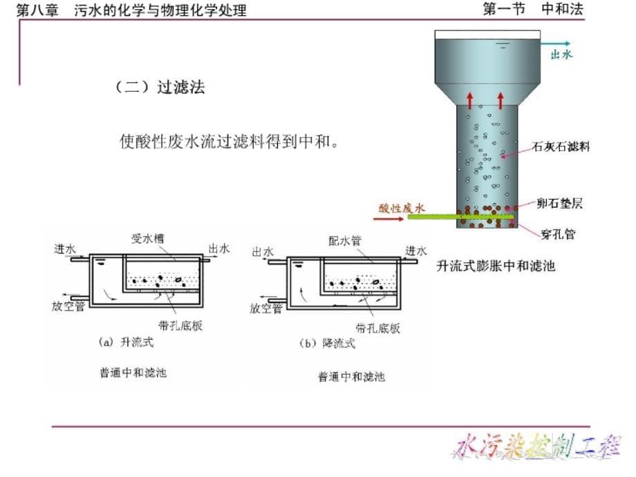 水污染控制工程课件 第八章.ppt_第5页