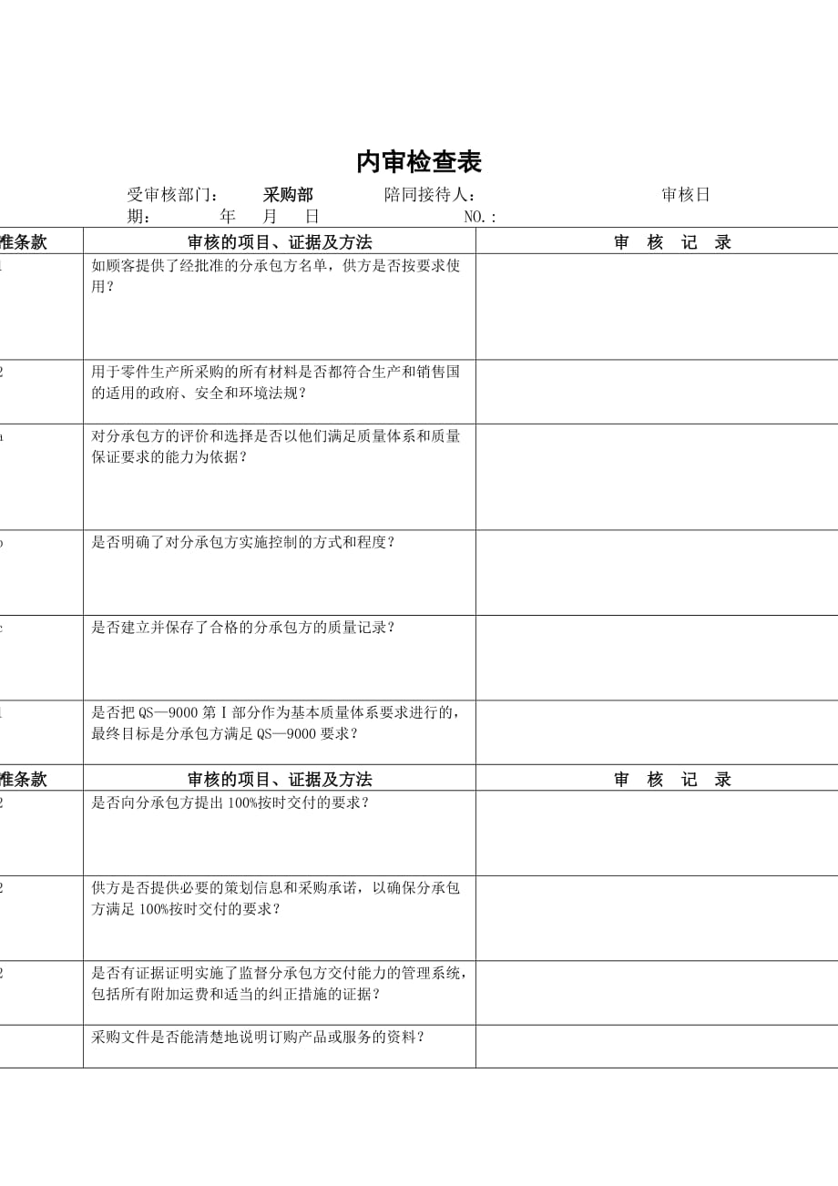 《新编》采购管理表格汇总53_第1页