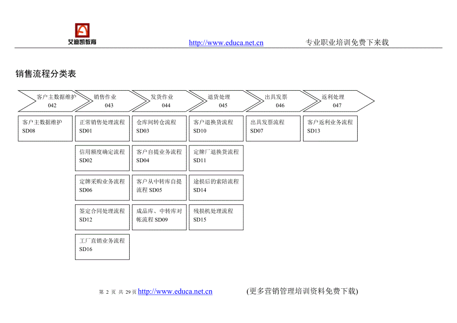 销售业务流程序.doc_第2页