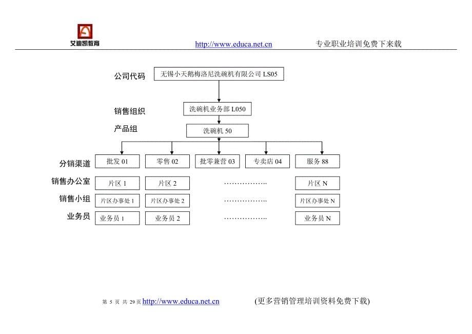 销售业务流程序.doc_第5页