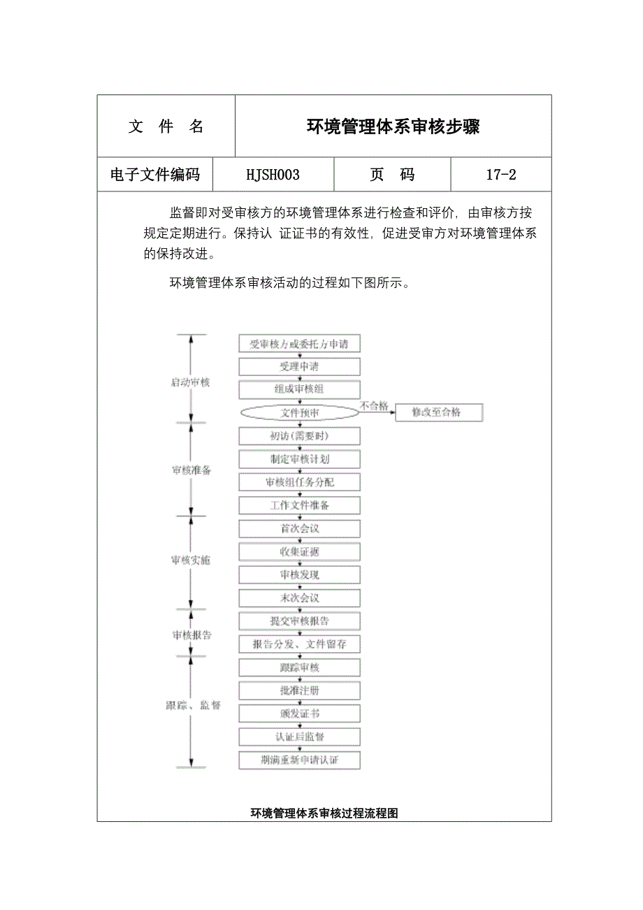 《新编》环境管理体系审核步骤_第2页