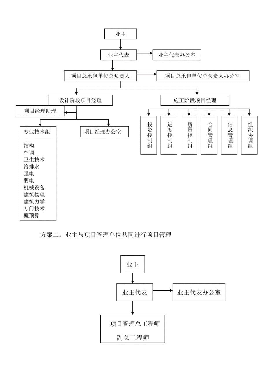 《新编》邮电通信大楼项目管理方案_第5页