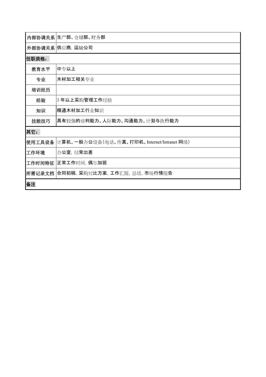 《新编》某公司岗位职务说明书汇总29_第2页