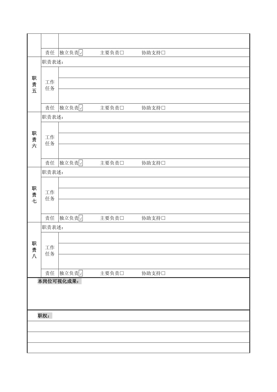 《新编》某公司销售部门岗位说明书大全42_第2页