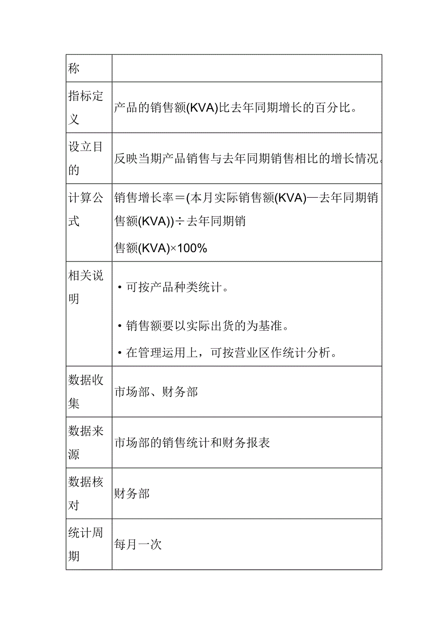 《新编》某公司KPI指标体系设计_第4页