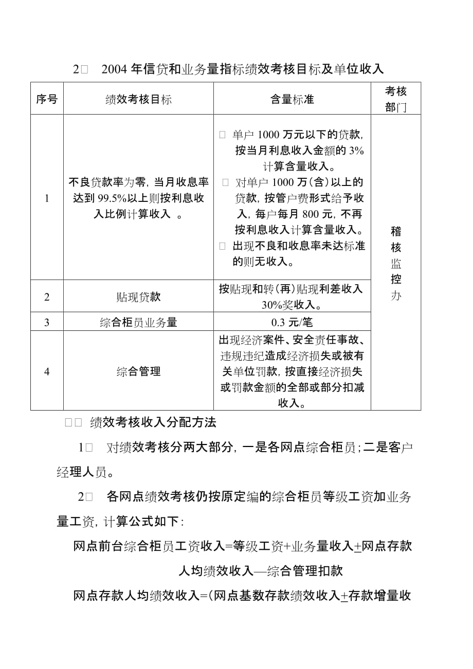 《新编》某市商业银行部门绩效考核指标_第2页