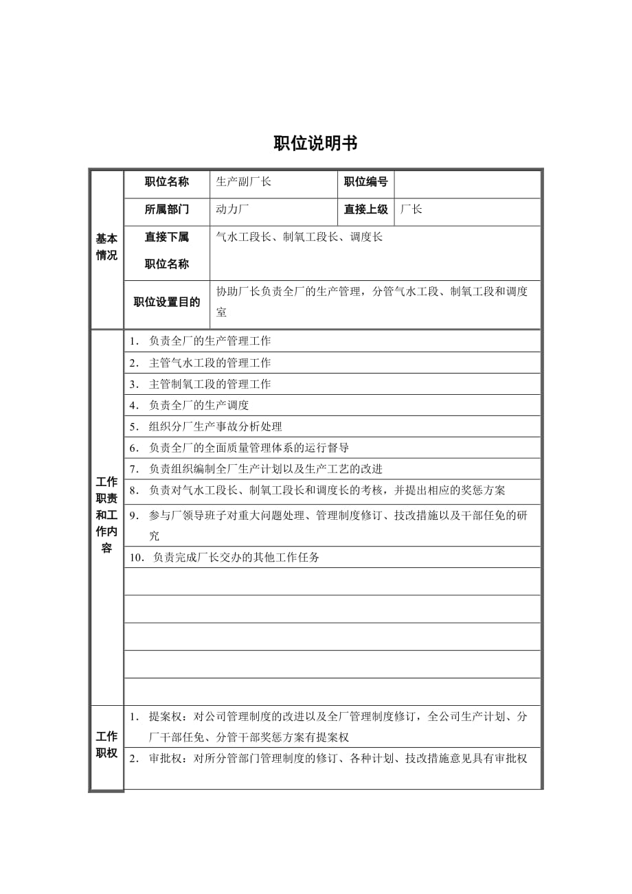 《新编》生产部岗位说明书汇编5_第1页