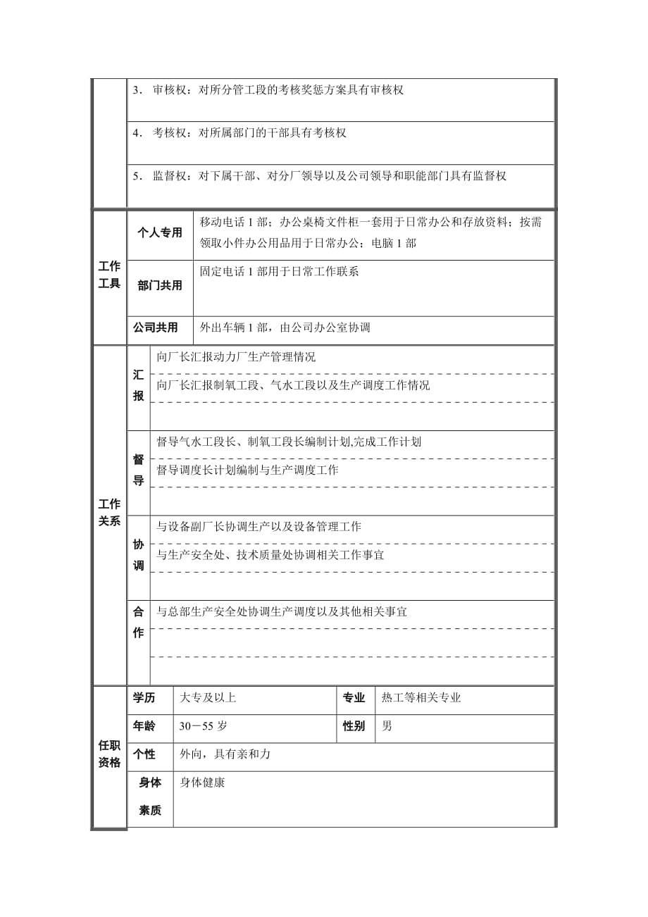 《新编》生产部岗位说明书汇编5_第2页