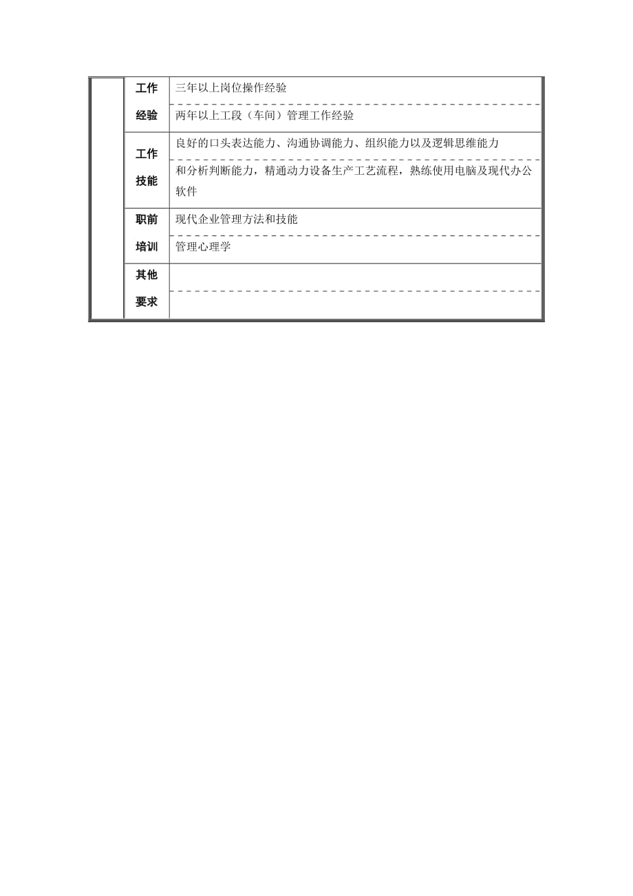 《新编》生产部岗位说明书汇编5_第3页