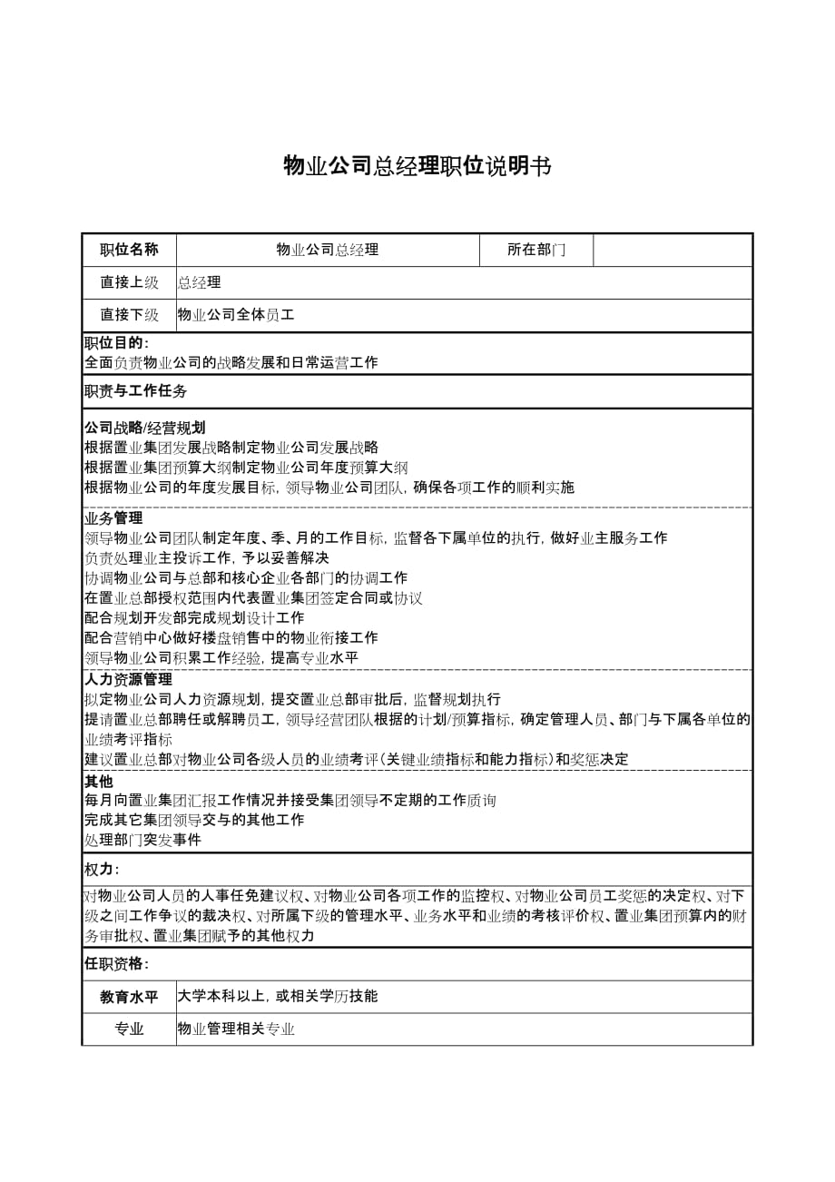 《新编》某集团职位说明书及管理流程汇总15_第1页