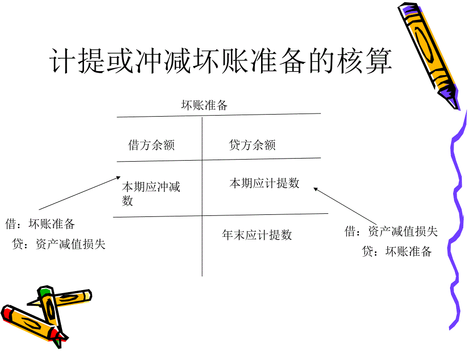 坏账准备的核算.ppt_第4页