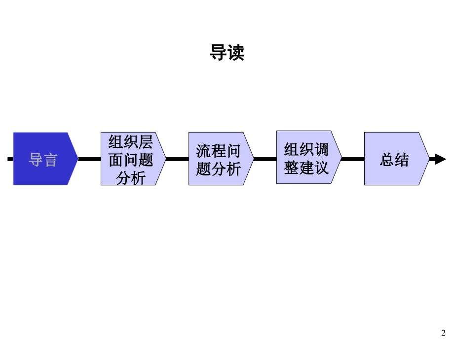 《新编》某公司组织结构诊断报告_第2页