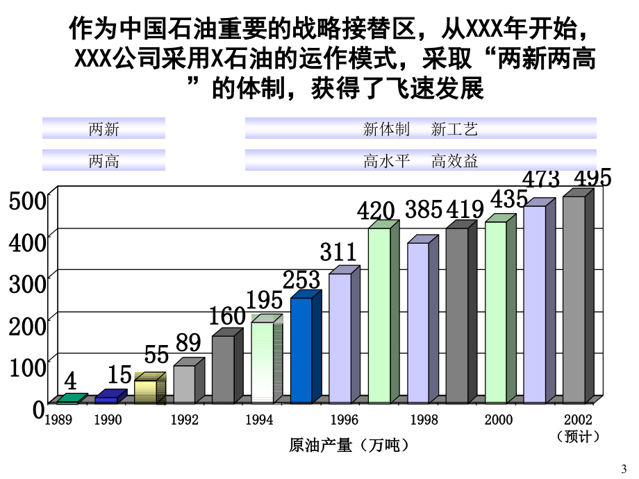 《新编》某公司组织结构诊断报告_第3页