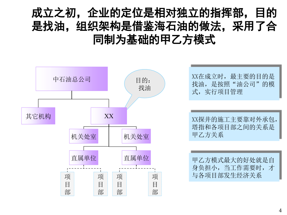 《新编》某公司组织结构诊断报告_第4页