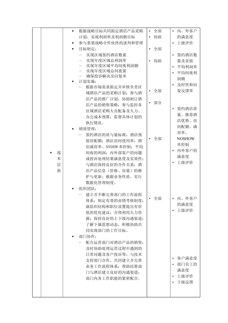 《新编》酒店行业部门岗位说明书汇总28_第2页