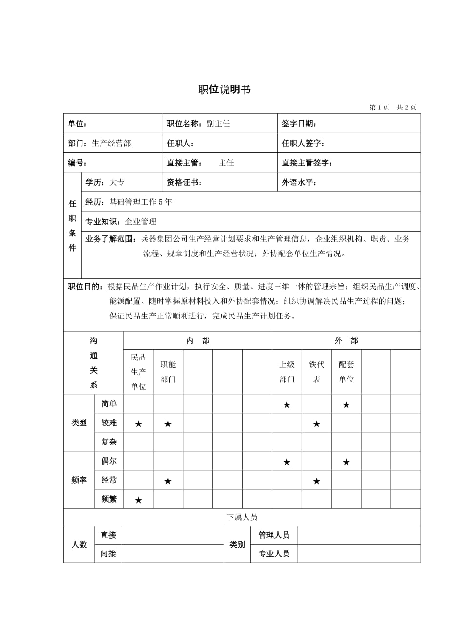 《新编》生产部岗位说明书汇编36_第1页