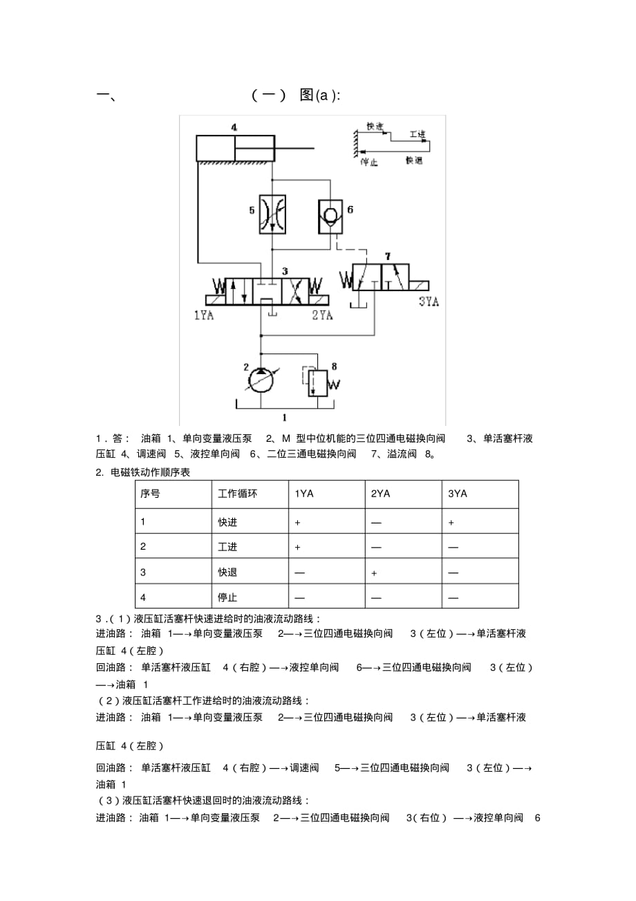 液压回路复习题文档推荐_第1页