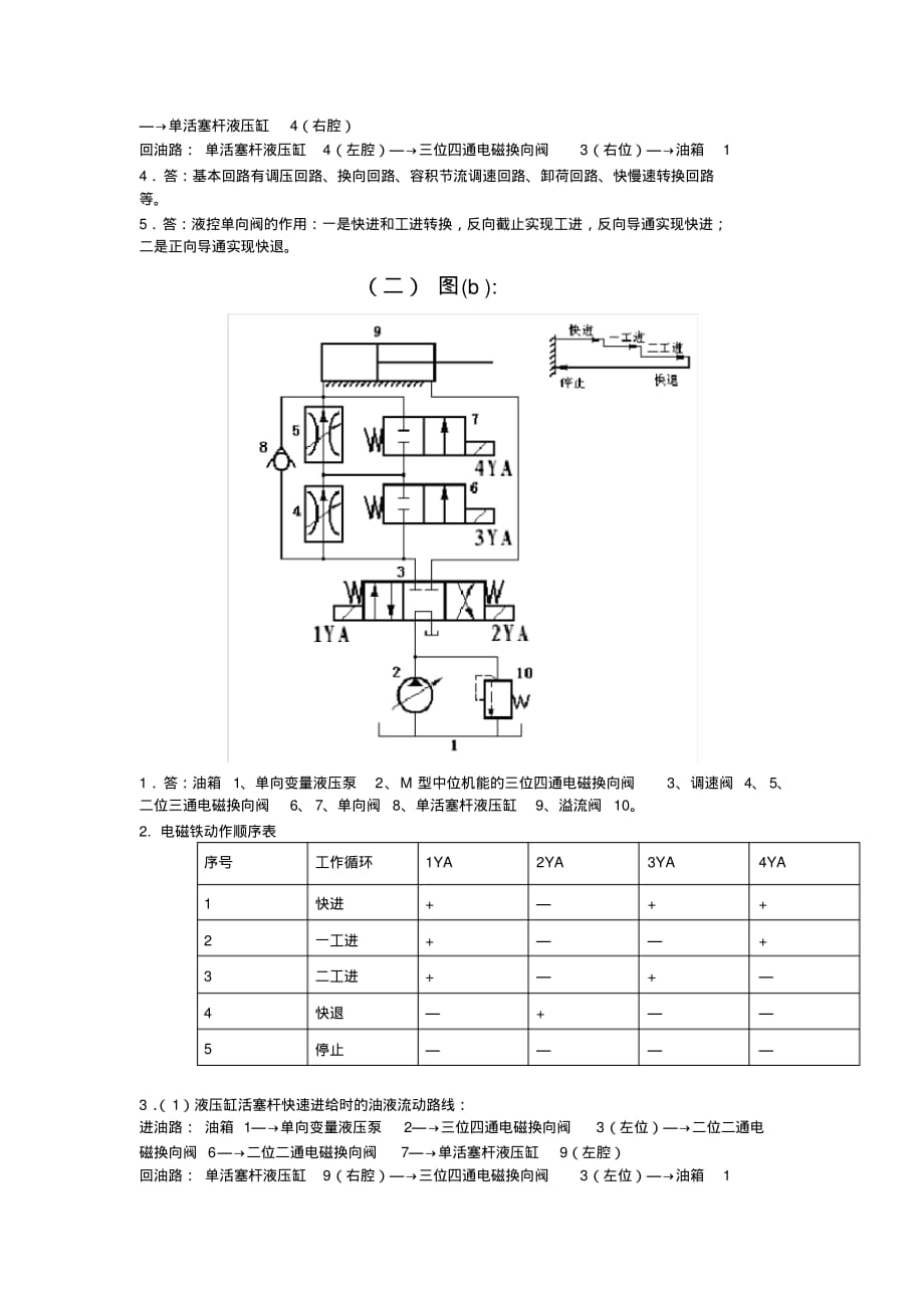 液压回路复习题文档推荐_第2页