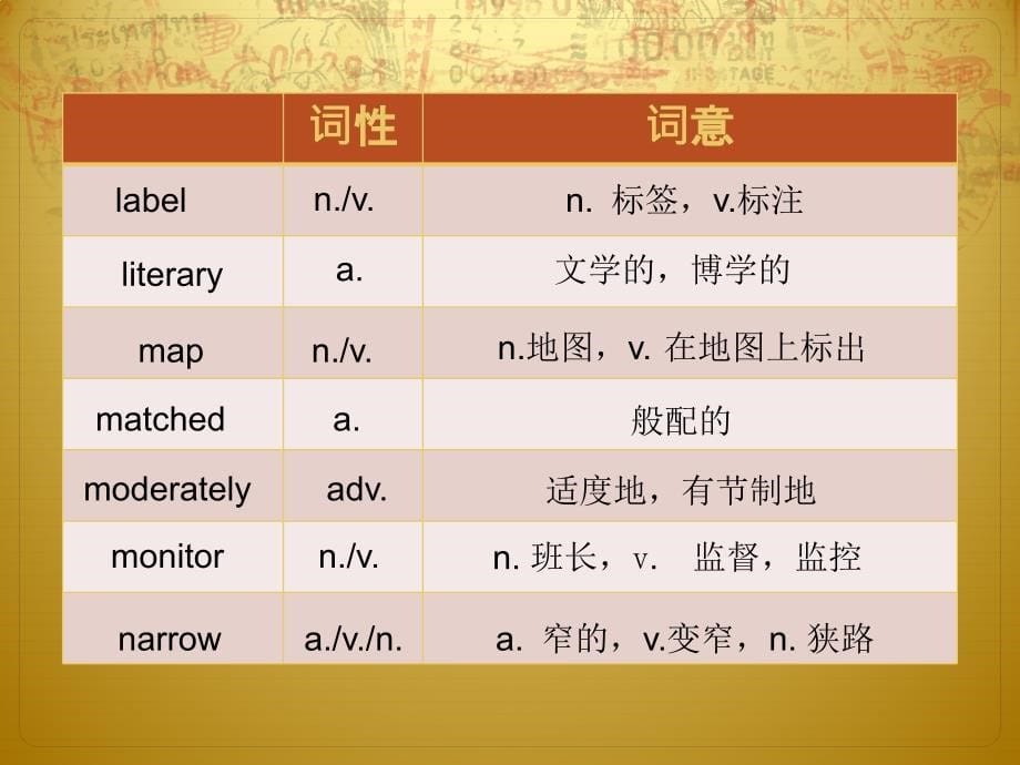 十一选十高频词.ppt_第5页