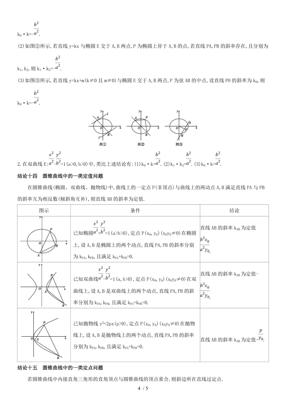 雷老师整理高考数学工具2活用二级结论直接打印简化版_第4页