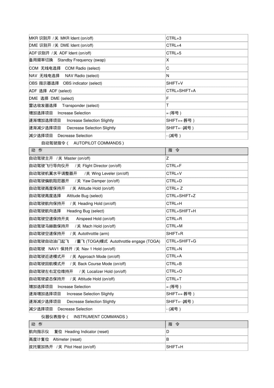 FSX的键盘操作文档推荐_第4页