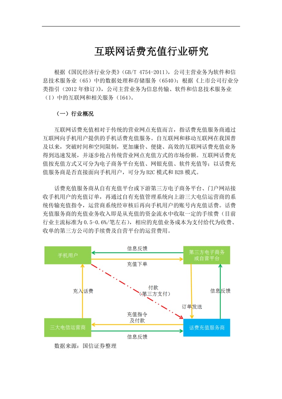 互联网话费充值行业研究.doc_第1页