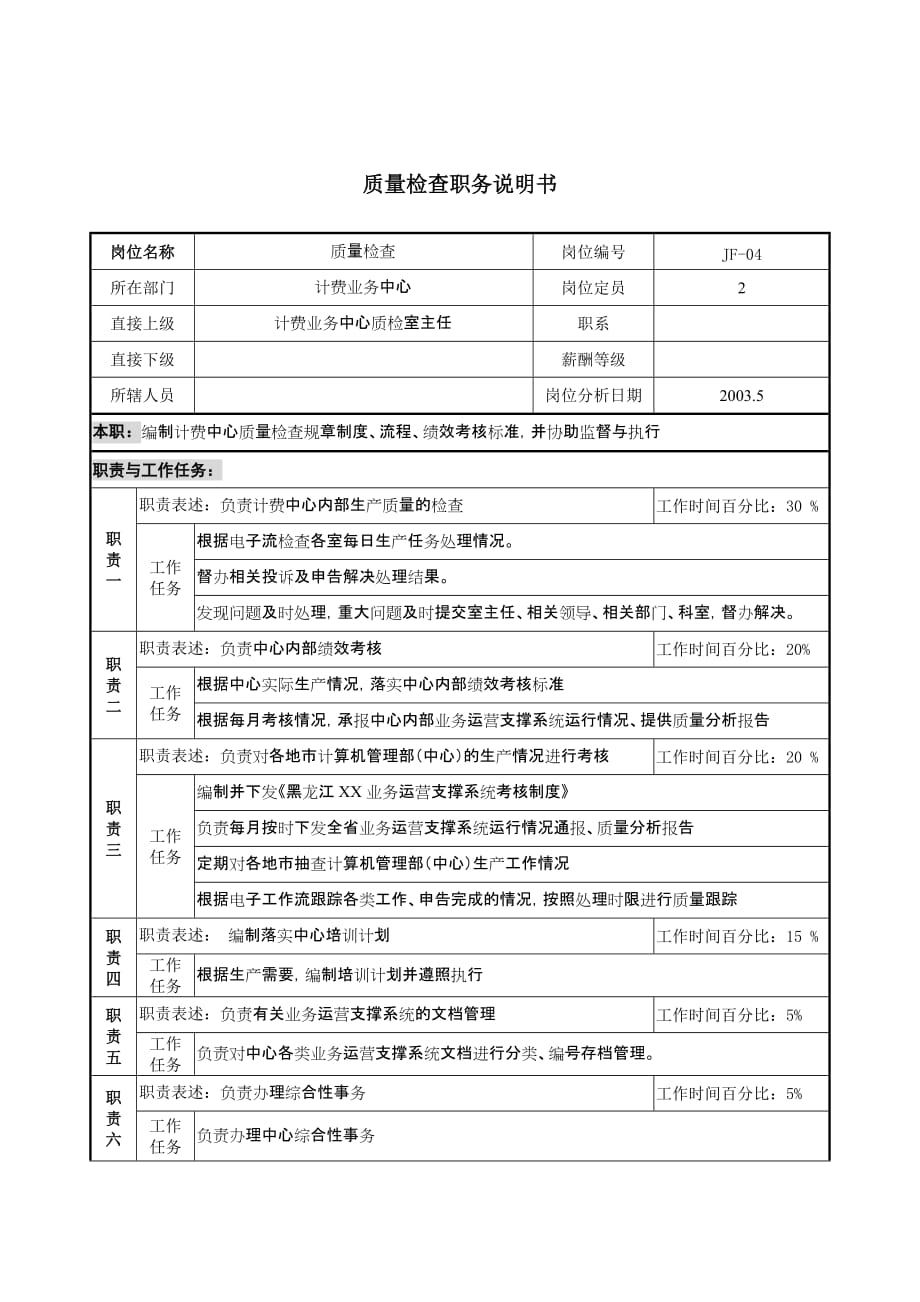 《新编》通信行业部门岗位说明书89_第1页