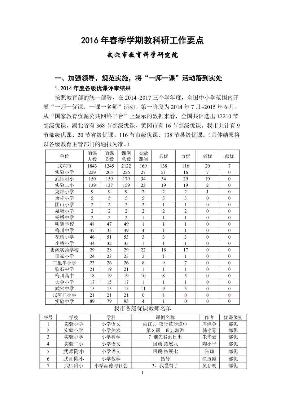 2016春季学期教科研工作要点.doc_第1页