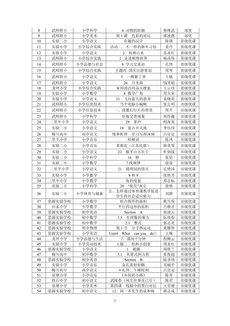 2016春季学期教科研工作要点.doc_第2页