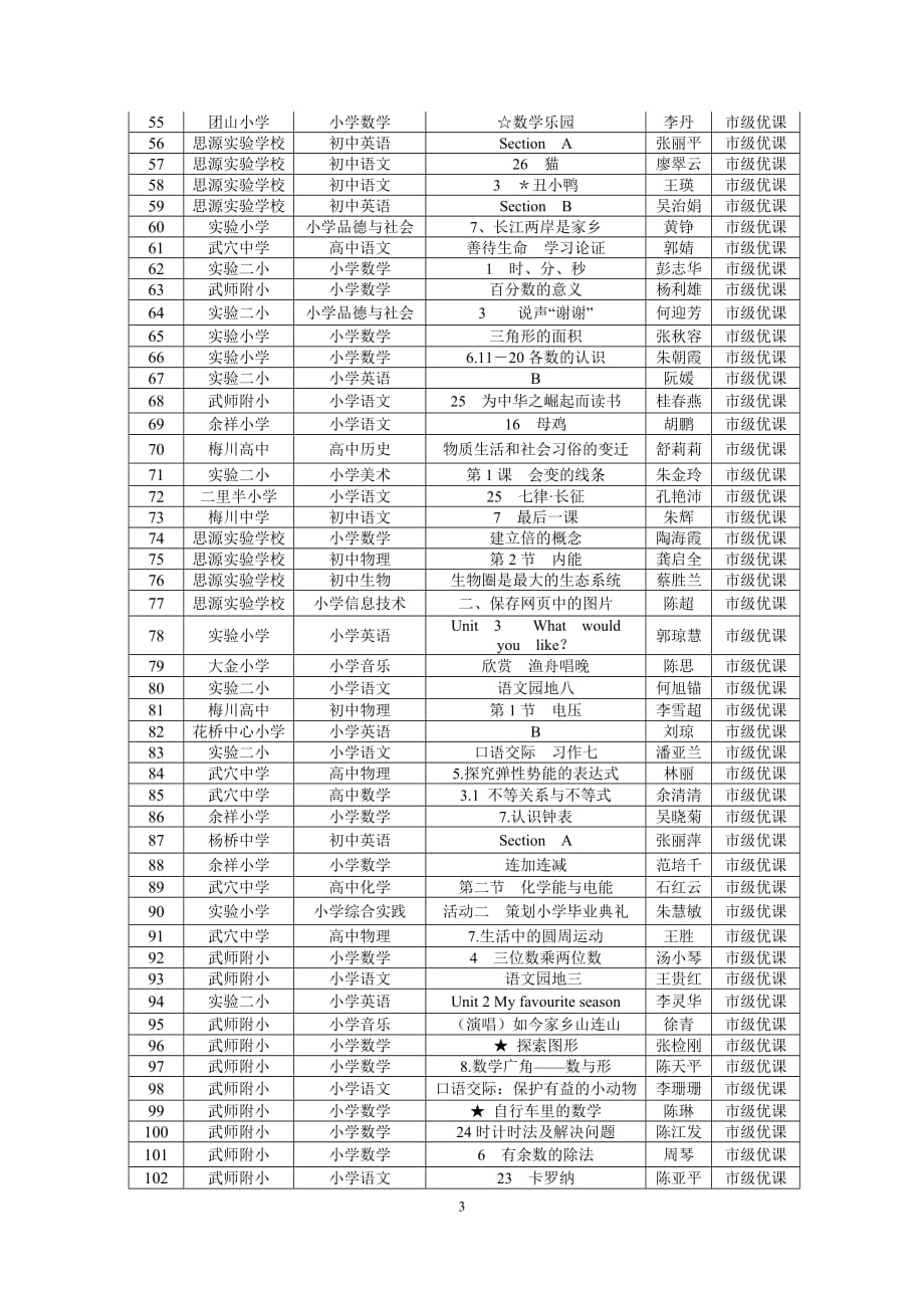 2016春季学期教科研工作要点.doc_第3页