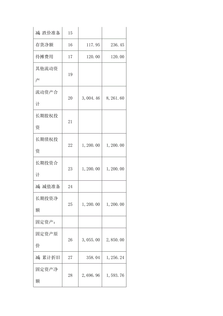 《新编》某公司年度财务分析报告 (2)_第4页