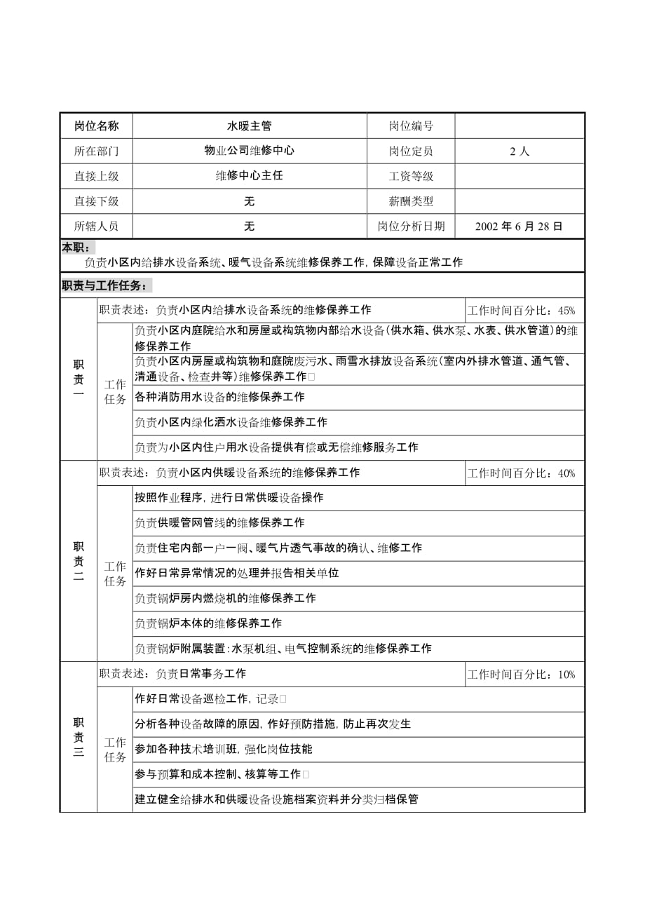 《新编》某集团部门职务说明书汇编9_第1页