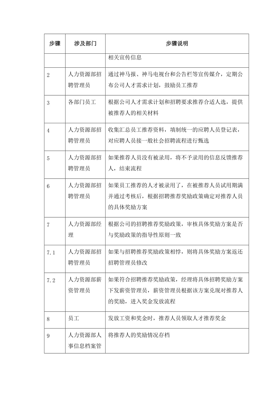 《新编》某集团公司招聘管理制度及实施方案_第2页