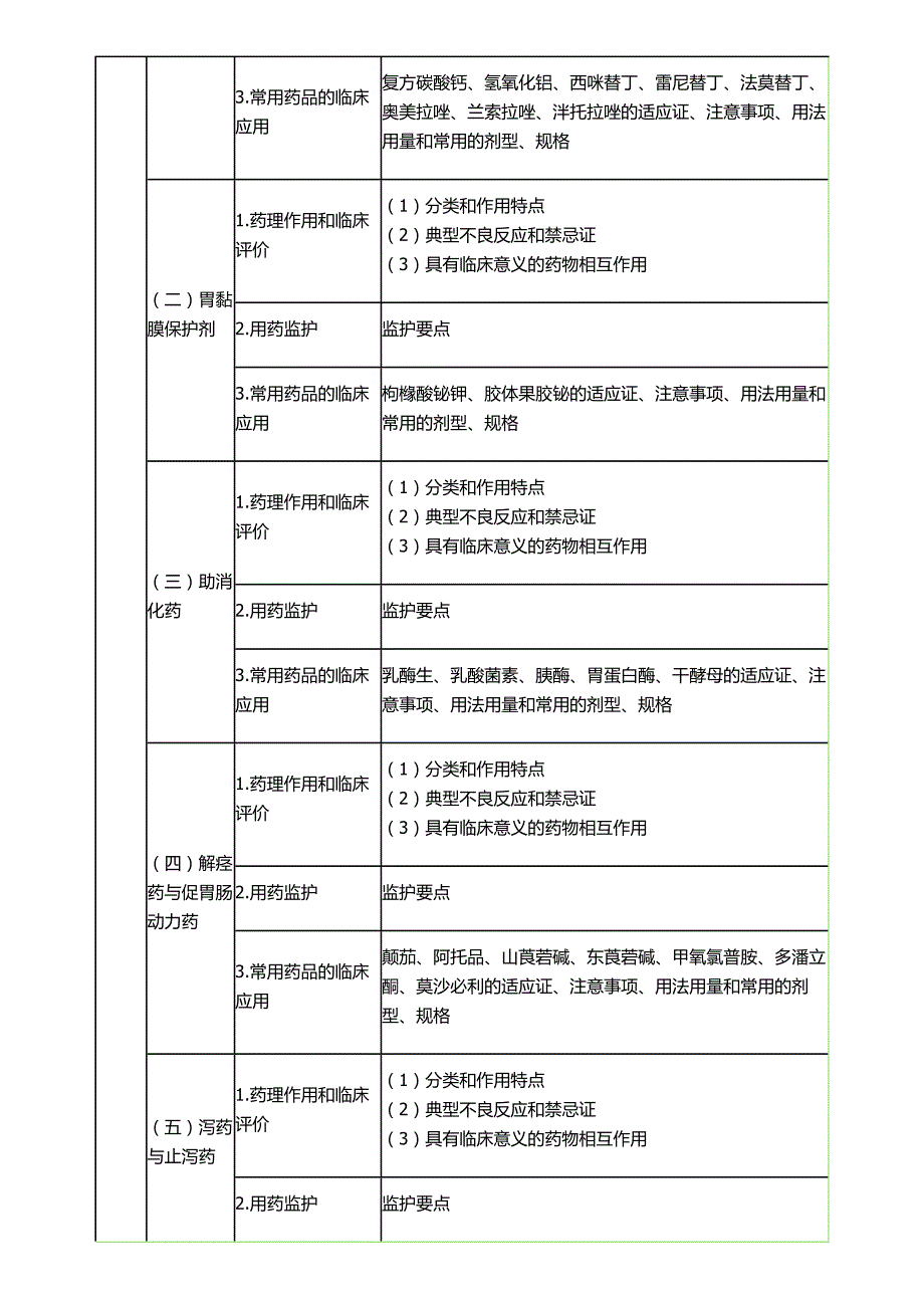 2016年执业药师《药学专业知识(二)》考试大纲.doc_第4页