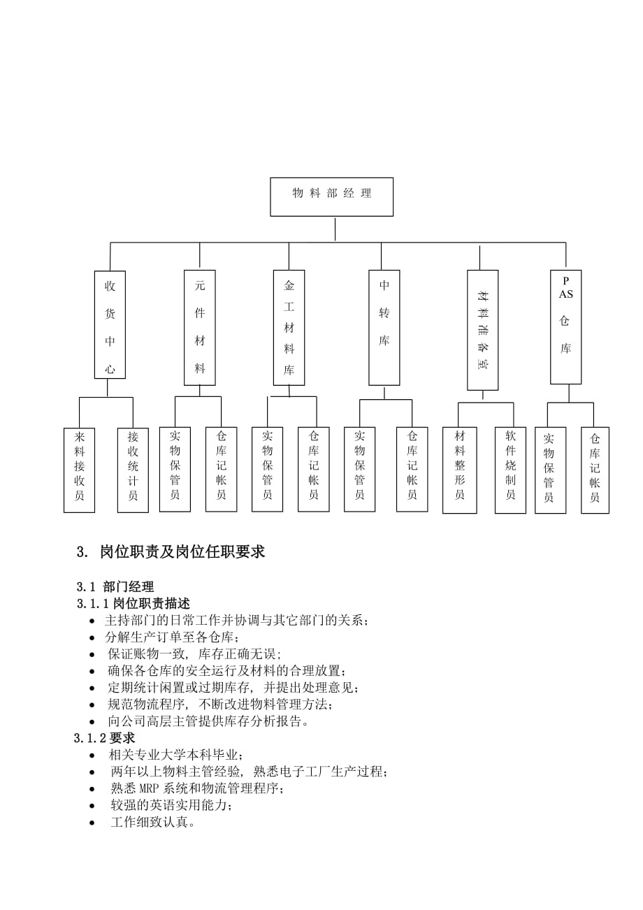 《新编》物料管理相关程序与制度7_第4页