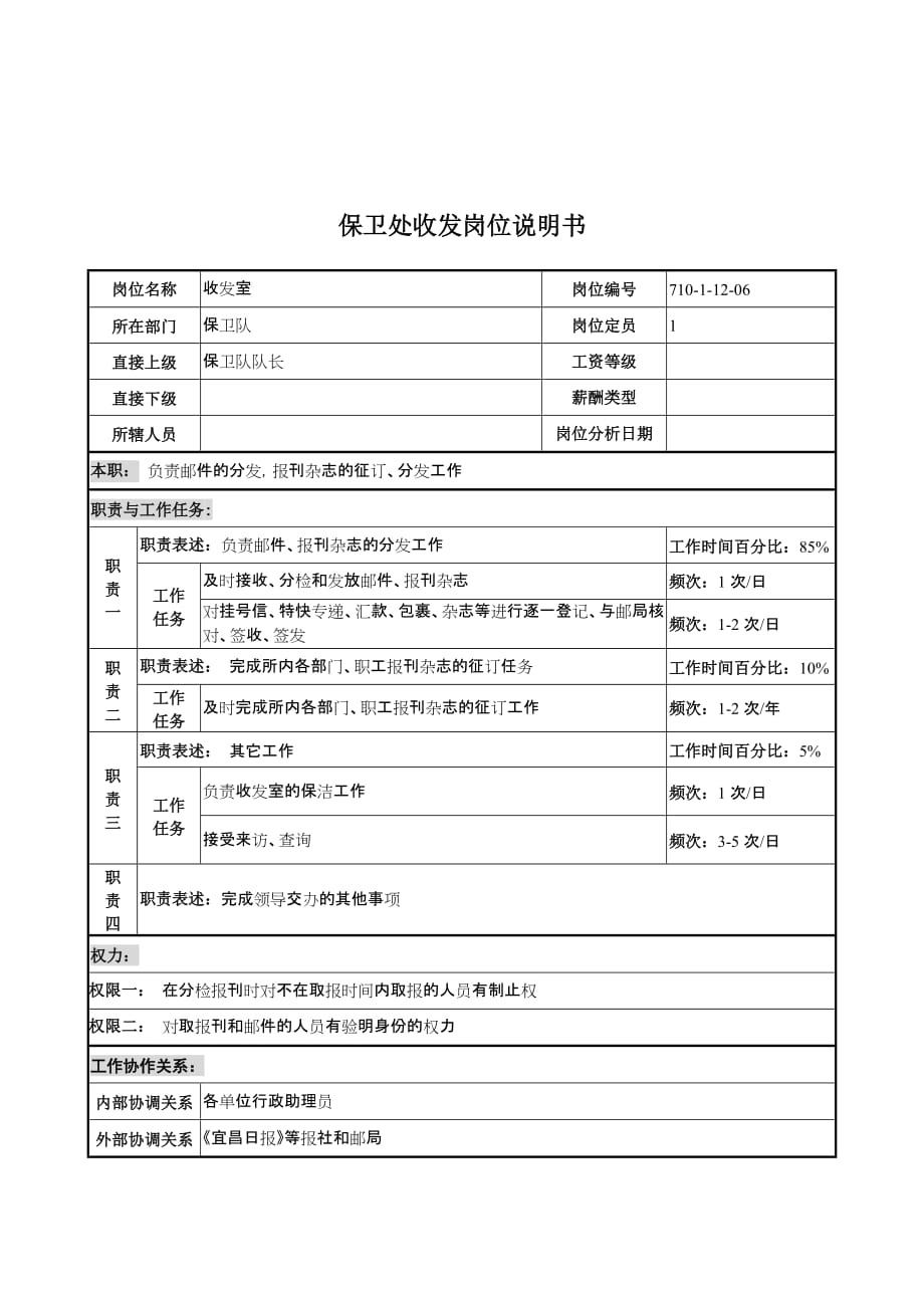 《新编》某重工研究所岗位说明书手册28_第1页